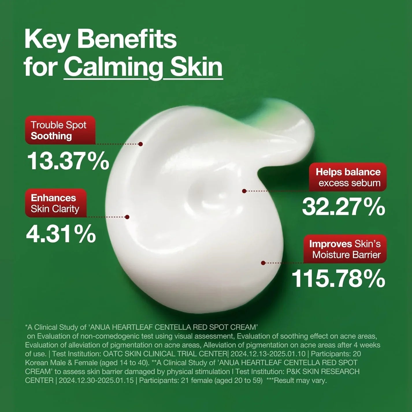 ANUA Heartleaf Centella Soothing Cream – 30g
