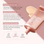 MediCube Collagen Tightening Sunscreen - 50ml