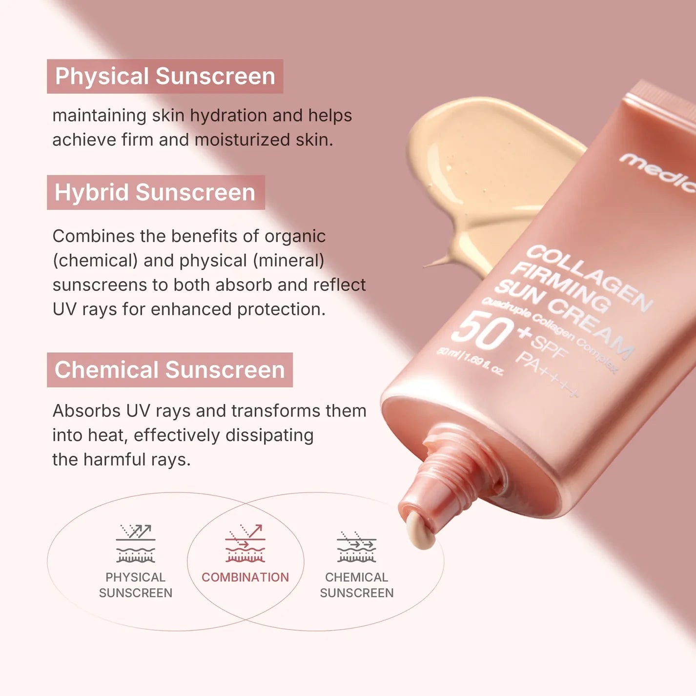 MediCube Collagen Tightening Sunscreen - 50ml