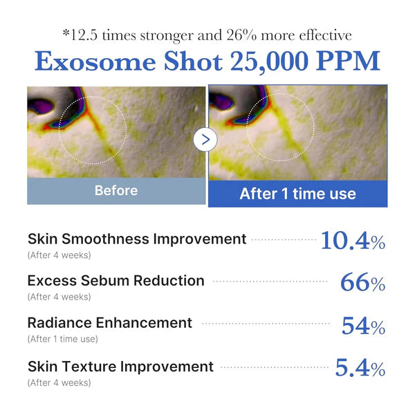 MEDICUBE Zero Exosome Shot 25,000 PPM – Exosome Liquid Skin Booster Serum