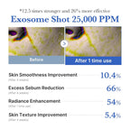 MEDICUBE Zero Exosome Shot 25,000 PPM – Exosome Liquid Skin Booster Serum