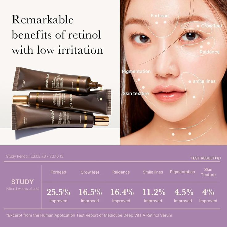Medicube Deep Reviving Bakuchiol Retinol Facial Serum – سيروم تجديد البشرة العميق بالباكوتشيول والريتينول