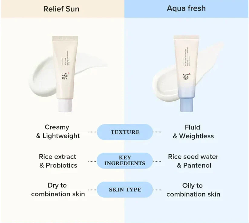 Beauty of Joseon Relief Sun : Rice + Probiotics SPF50+ PA++++